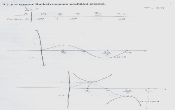 Şekil 8 Ö7 nin Grafik Çizimi Şekil 9 Ö28 in Grafik Çizimi Öğrencilerde Ö7 nin verdiği cevabı incelediğimizde periyodu bulmuştur.