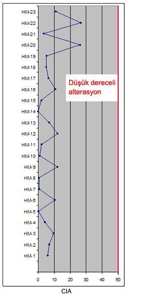 ġekil 3.