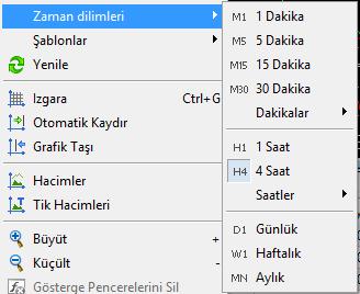 Yeni Grafik Oluşturma Herhangi bir döviz çiftine ait grafik penceresini aşağıdaki yollarla açabilirsiniz: Piyasa Gözlem Penceresi üzerinde sağ tıklayıp İçerik Menüsünden Grafik Penceresi komutunu