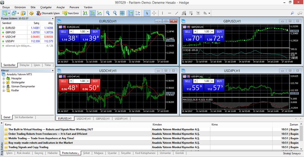 3.PARİTEM MT5 İŞLEM PLATFORMU BÖLÜMLERİ 1. Piyasa Gözlemi Penceresi 2. Terminal Penceresi 3. Grafik Ekranı 4. Kılavuz Ekranı 1.
