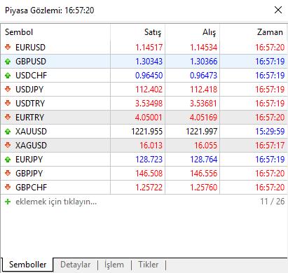 Semboller Piyasa gözlemi penceresinde sağ tıklanarak çıkan içerik menüsünde Sütunlar bölümünden sütun ekleme/çıkarma yapılabilir.