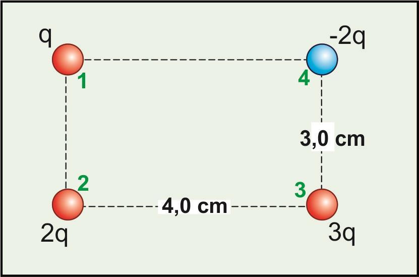 Problem 6 /Ders 3 (Elektriksel Potansiyel) Dört noktasal yükü