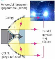 Baş optik oxa perpendikulyar olmaqla baş fokus nöqtəsindən keçən müstəviyə güzgünün fokal müstəvisi deyilir. Bütün optik oxların fokal müstəvi ilə kəsişdiyi nöqtə həmin oxa görə güzgünün fokusudur.