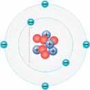 Araşdırma 1 Bu, atomun hansı modelidir? Məsələ. Şəkildə atomun quruluş modellərindən birinin sxemi təsvir edilmişdir (a).