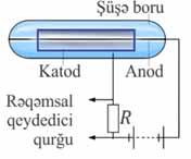 Günəş radiasiyası, kosmik şüalar, Yer qabığının və ətraf mühitin radiasiyası şüalanmanın udulma dozasının təbii fonunu təşkil edir. O, ildə hər bir insan üçün 0,002 Qr-dir.