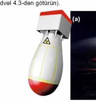 Əvvəlcə hidrogen bombasının daxilində atom bombası partladılır. Nəticədə temperatur kəskin artır və güclü neytron seli yaranır. Neytronların litium izotopu ilə birləşmə reaksiyası baş verir.