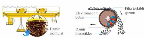 1828-ci ildə ABŞ fiziki C.Henri müəyyən edir ki, elektromaqnitin dolaqlarının sayını artırdıqda onun maqnit təsirini dəfələrlə artırmaq mümkündür.