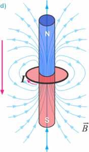 Maykl Faradey (1791 1867) İngilis fiziki Elektromaqnit induksiya hadisəsini kəşf etmiş, ilk elektrik cərəyanı generatorunun konstruksiyasını vermiş, elektroliz qanunlarını kəşf etmişdir.