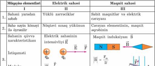 98 Cədvəl 2.3.