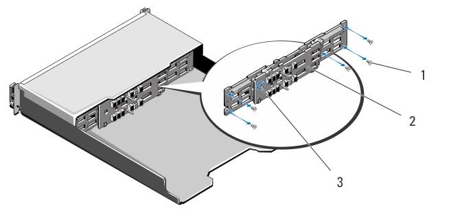 Rakam 23. Arka Paneli Çıkarma ve Takma PowerVault MD3800i 1 vidalar (5) 2 arka panel 3 tutucu vida Rakam 24.