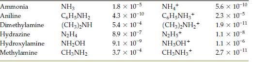 PROBLEM 15.18 0.50 M H 2 SO 4 çözeltisindeki tüm türlerin derişimlerini ve çözeltinin ph ını hesaplayınız.