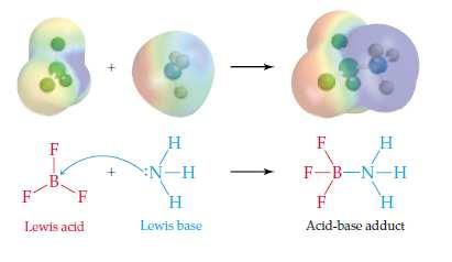 ŞEKİL 15.12 Lewis asidi olan BF 3 ün, Lewis bazı olan NH 3 ile reaksiyonu. Elektrostatik potansiyel haritası elektronca fakir B atomu (mavi) ve elektronca zengin N atomunu (kırmızı) göstermektedir.