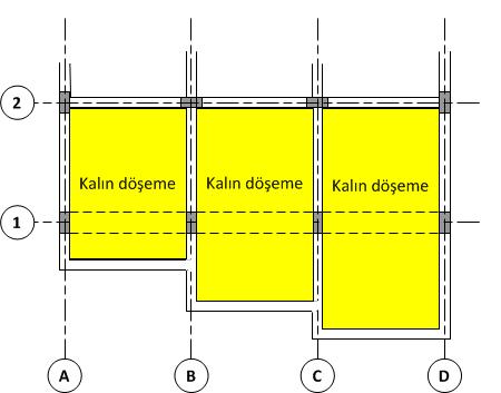 İstenmeyen düzensizlik: Bağlanmayan kolonlar, zig-zag kirişler sıfır yatay rijitlik Genelde çıkmalı yapılarda karşılaşılmaktadır.