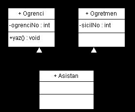 Örnek Bir akademik kurumda henüz doktora öğrencisi olan ve bir yandan da öğretmenlik yapan bir asistanı ele alalım.