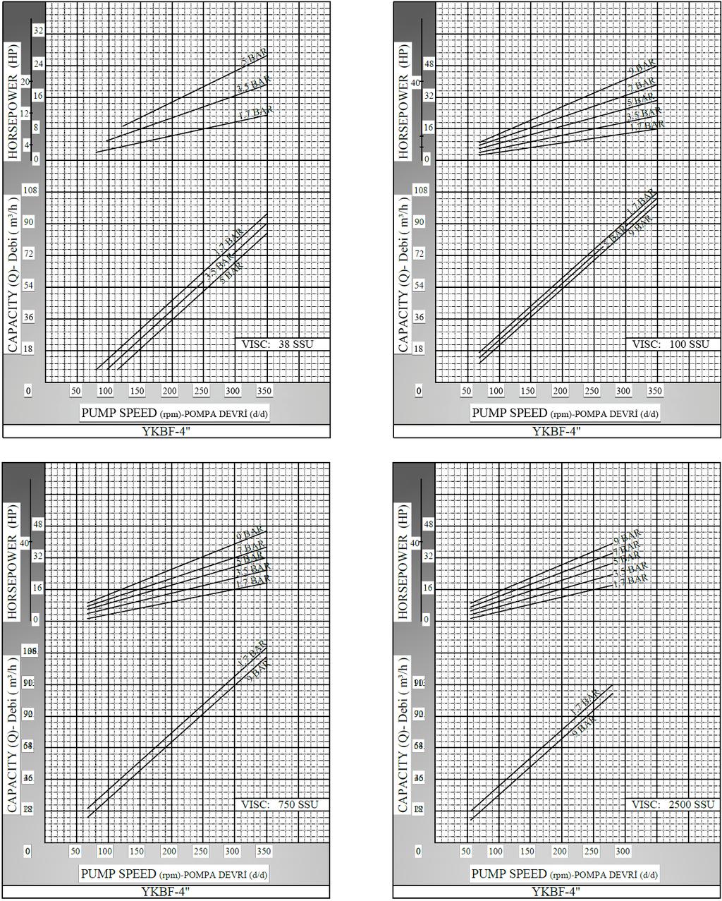 KAPASİTE EĞRİLERİ / CAPACITY GRAPHS