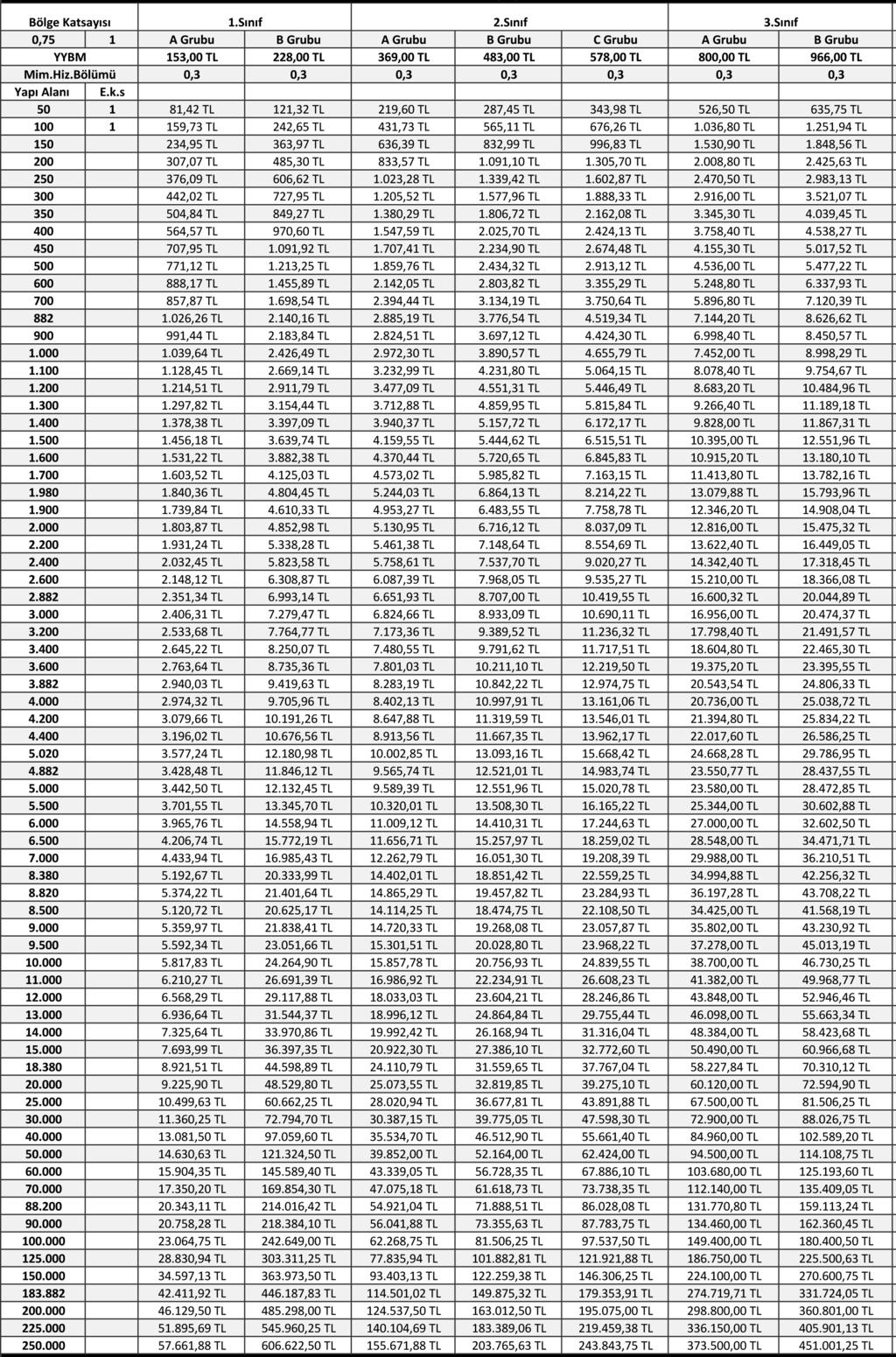 TABLO (6) 2018 YILI ÖNER LEN M MARİ FENNİ 0,75 KAT