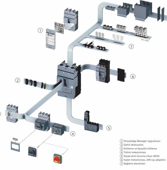 Haziran 08 SENTRON Koruma ihazları Sistem Görünüm ve Özellikler SENTRON VM Kompakt fialterler Temel ihtiyaçlar n za odaklandık: YEN Elektrik da ıtım sistemlerinde, maliyet, performans, güvenilir