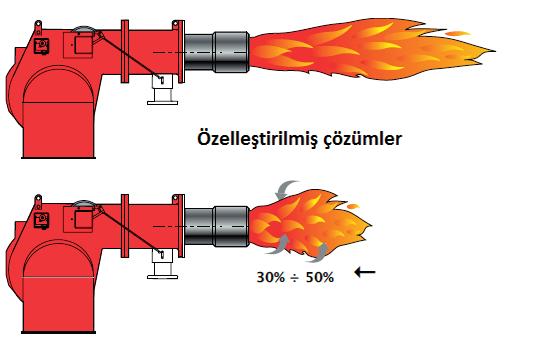 GAZ HATTI UYGUN GAZ HATTIYLA BERABER BRÜLÖRÜN GENEL ÖLÇÜLERİNİ NASIL HESAPLARSINIZ?