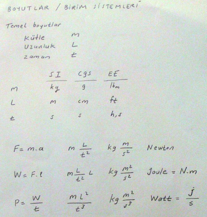 Boyut Birim Dimensions, Dimensional Homogeneity, and Units Fluid characteristics can