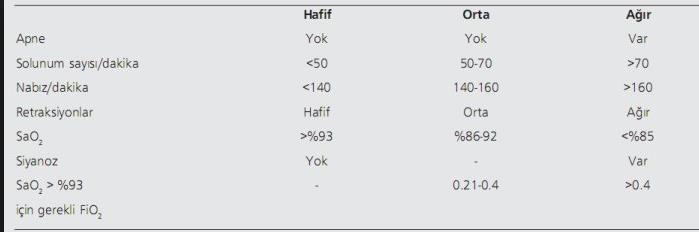 Akut ro şiyolitte sı ıfla dır a