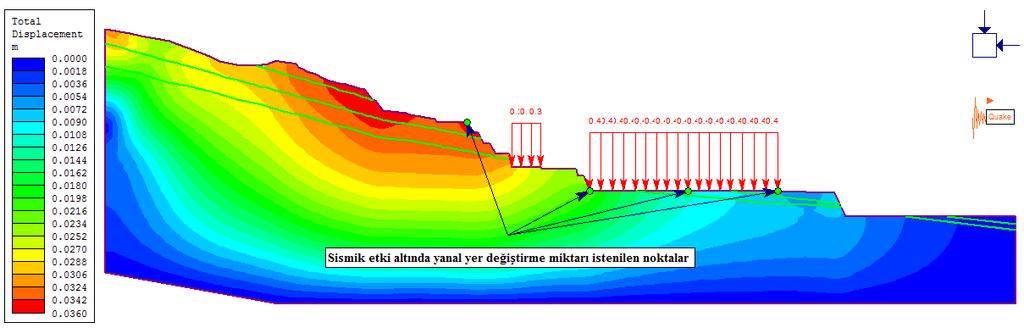 Toplam yer değiştirmelerin kesitler üzerindeki dağılımları