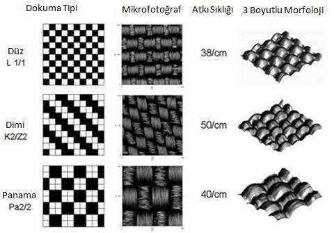 Şekil 2.23. Kullanılan PES kumaşlar (Saha 2011) b. Deneysel çalışma 1) Topografya Ölçümleri: Cihaz, kromatik beyaz ışık sensörü (CWL) kullanır, ki bu da ışığın kromatik sapma prensibine dayanır.