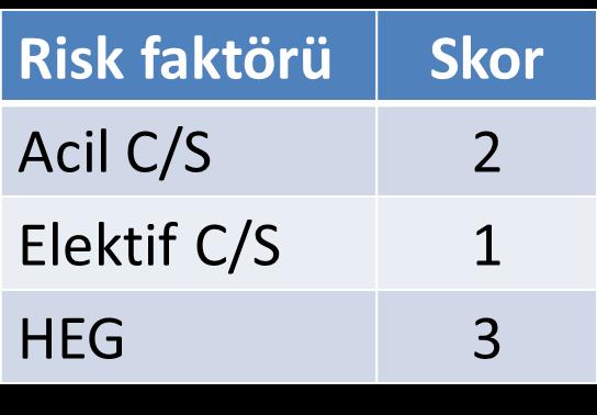 postpartum dönem (4 acil CS) VTE risk faktörleri