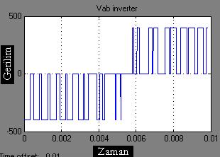 Elektrik-Elektronik ve Bilgisayar Sempozyumu 2011 2.