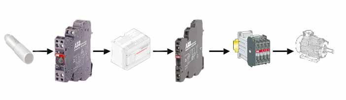R600 PLC arayüz rölesi ve optokuplör serisi R600 PLC röle Akıllı röle aksesuarları Tanımı Euro/Adet R600 PLC arayüz röle serisi 1SPDT kontak 10mA-6A RB121A 24V DC 1SNA645064R0100 10,70 1SPDT kontak