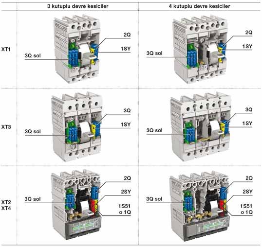 Kompakt tip devre kesiciler Tmax XT kompakt tip devre kesiciler TMD koruma (Termik ayarlanabilir, manyetik sabit) Termik koruma Ith (A) Manyetik koruma I3 (A) Kesme kapasitesi Icu (ka) (415VAC) XT2S