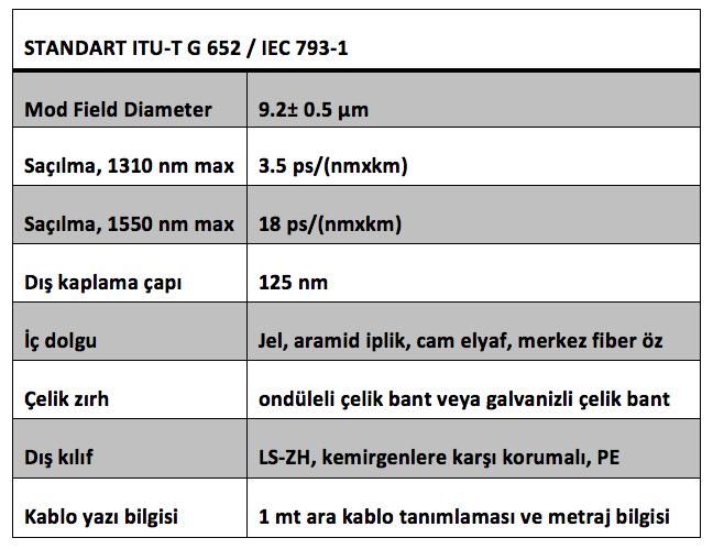 8. KABLO VE PASİF DAĞITIM MALZEMELERİ : 8.1.