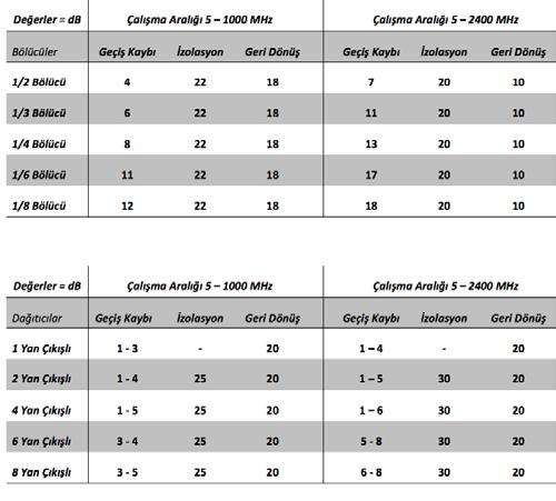 8.4. Bölücü, Dağıtıcı ve Prizler: 8.4.1.