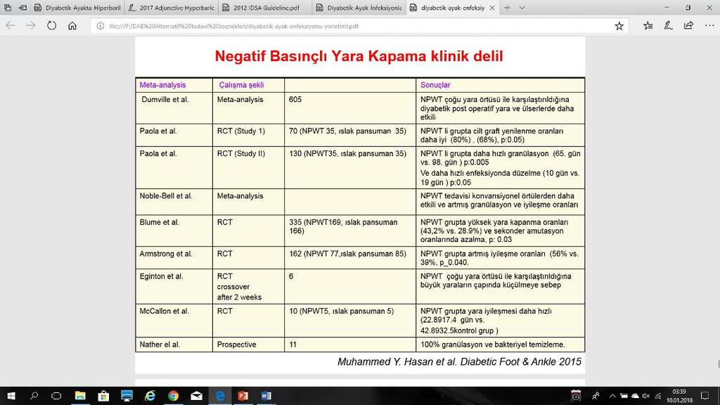 Negatif Basınçlı Yara Kapama Negative-pressure wound therapy for management of diabetic foot wounds: a review of