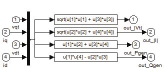 B. Taşar ve M. Özdemir Sonsuz Güçlü Baraya Bağlı Çift Senkron Jeneratörden Oluşan Şekil 9. Moment ve hareket denklemleri bloğu (Block of motion and torque equations) Şekil 10.