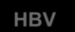 HBV infeksiyonu için yüksek riskli gruplar* HBsAg sıklığı