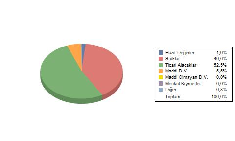 1. Alınan Sipariş Avansları 51.168,98 13.005,45 0,94 0,52 F. Ödenecek Vergi ve Diğer Yüküm. 5.986,07 11.995,82 0,86 0,48 1. Ödenecek Vergi ve Fonlar 2.853,37 8.050,07 0,58 0,32 2.