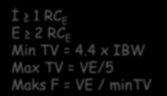 mintv Oto-PEEP J Clin Med Ther.