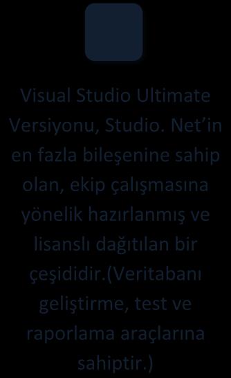 sürümünün indirilmesi Visual Studio Ultimate