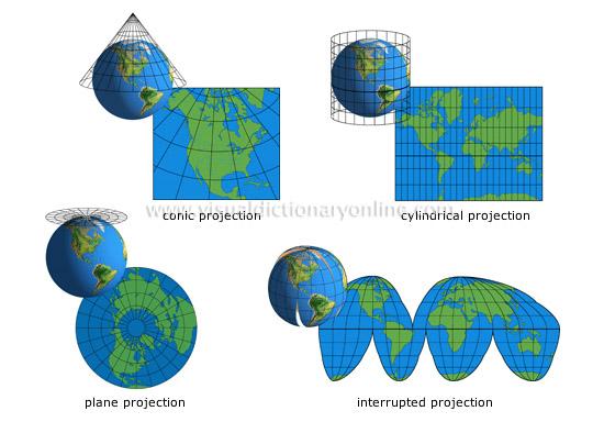 Harita Projeksiyonları Küre (veya elipsoit), ancak üç temel yüzeyden bir tanesi üzerine iz