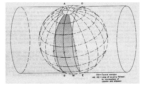 UTM (Universal Transverse Mercator) Projeksiyonu Mercator (silindir) projeksiyonunun transversal konumda uygulanmış halidir.