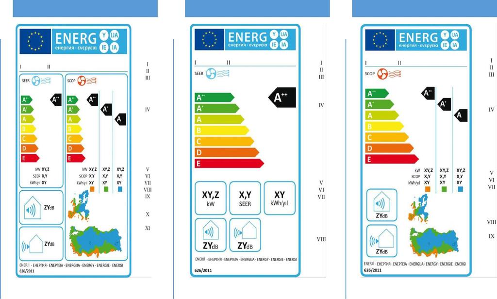 5. Klimaların Enerji Etiketi Tek Kanallı Ve Çift Kanallı Klimalar Hariç Olmak Üzere, A++, A+, A, B, C,