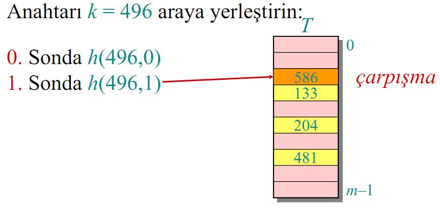 Açık