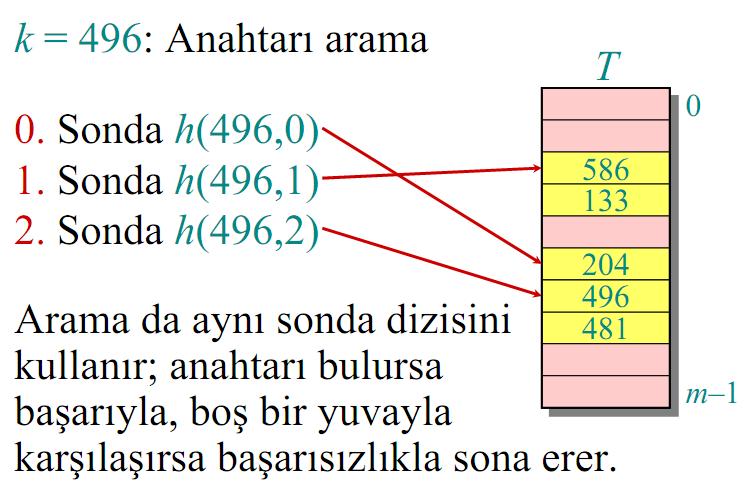 Açık