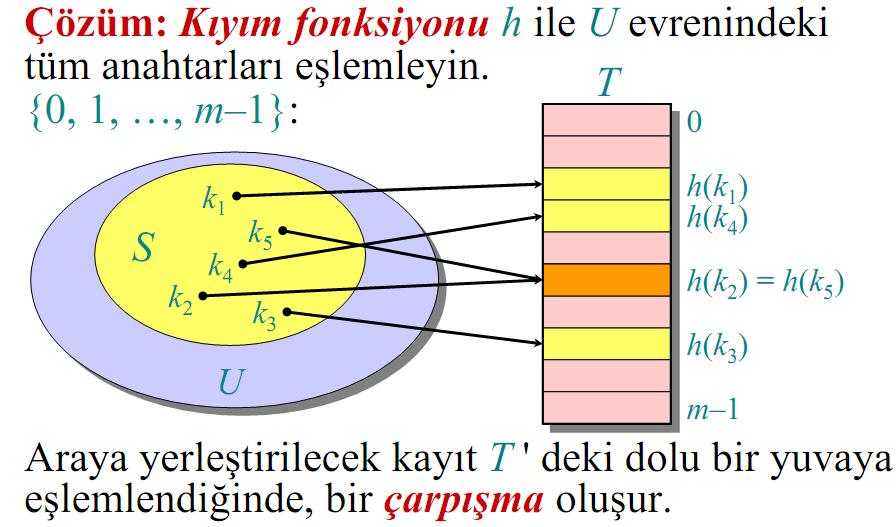 5 HASHING