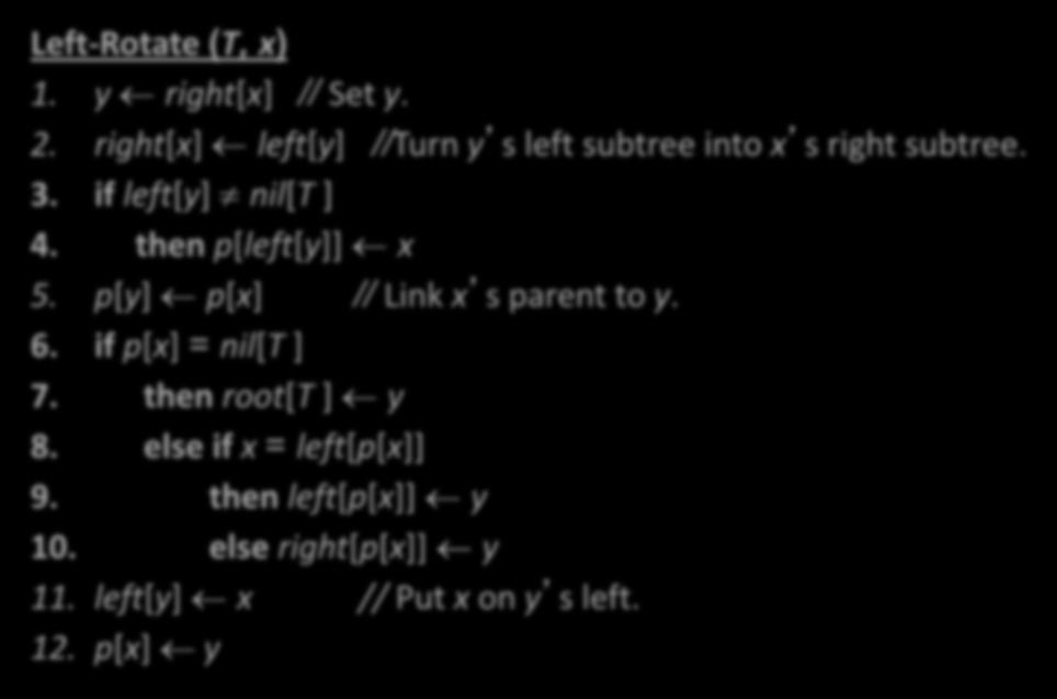 Left-Rotate (T, x) 1. y right[x] // Set y. 2. right[x] left[y] //Turn y s left subtree into x s right subtree. 3. if left[y] nil[t ] 4. then p[left[y]] x 5. p[y] p[x] // Link x s parent to y. 6.