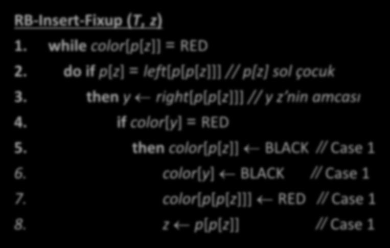 RB-Insert-Fixup(T,z) RB-Insert-Fixup (T, z) 1. while color[p[z]] = RED 2. do if p[z] = left[p[p[z]]] // p[z] sol çocuk 3. then y right[p[p[z]]] // y z nin amcası 4.