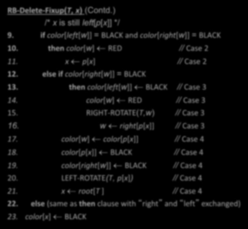 RB-Delete-Fixup(T, x) (Contd.) /* x is still left[p[x]] */ 9. if color[left[w]] = BLACK and color[right[w]] = BLACK 10. then color[w] RED // Case 2 11. x p[x] // Case 2 12.