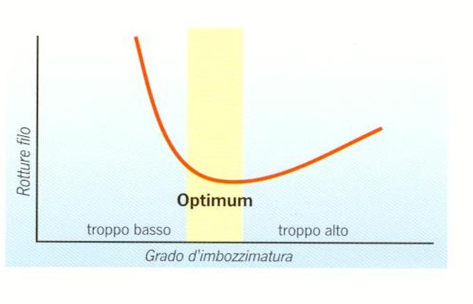 HAŞILLAMA DA İPLİK GERGİNLİĞİ KURU İPLİK Tension in Kg = Total n of ends/ Nm