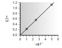 Enstrümental Analiz Metotları Analiz İşlemleri: Homojen örnek hazırlama Örnek tartım (ölçüm) Uygun çözücüde çözme Belli