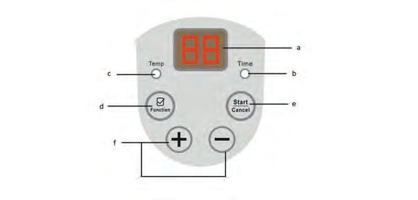 4.3. Control Panel Fermentation Put the yeast in a plate and remove the cream on top of it. Stir the yeast until homogenous.